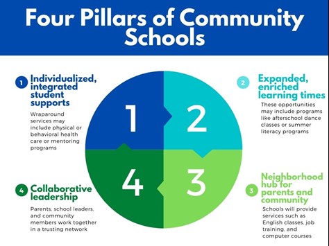 Four Pillars of Community School