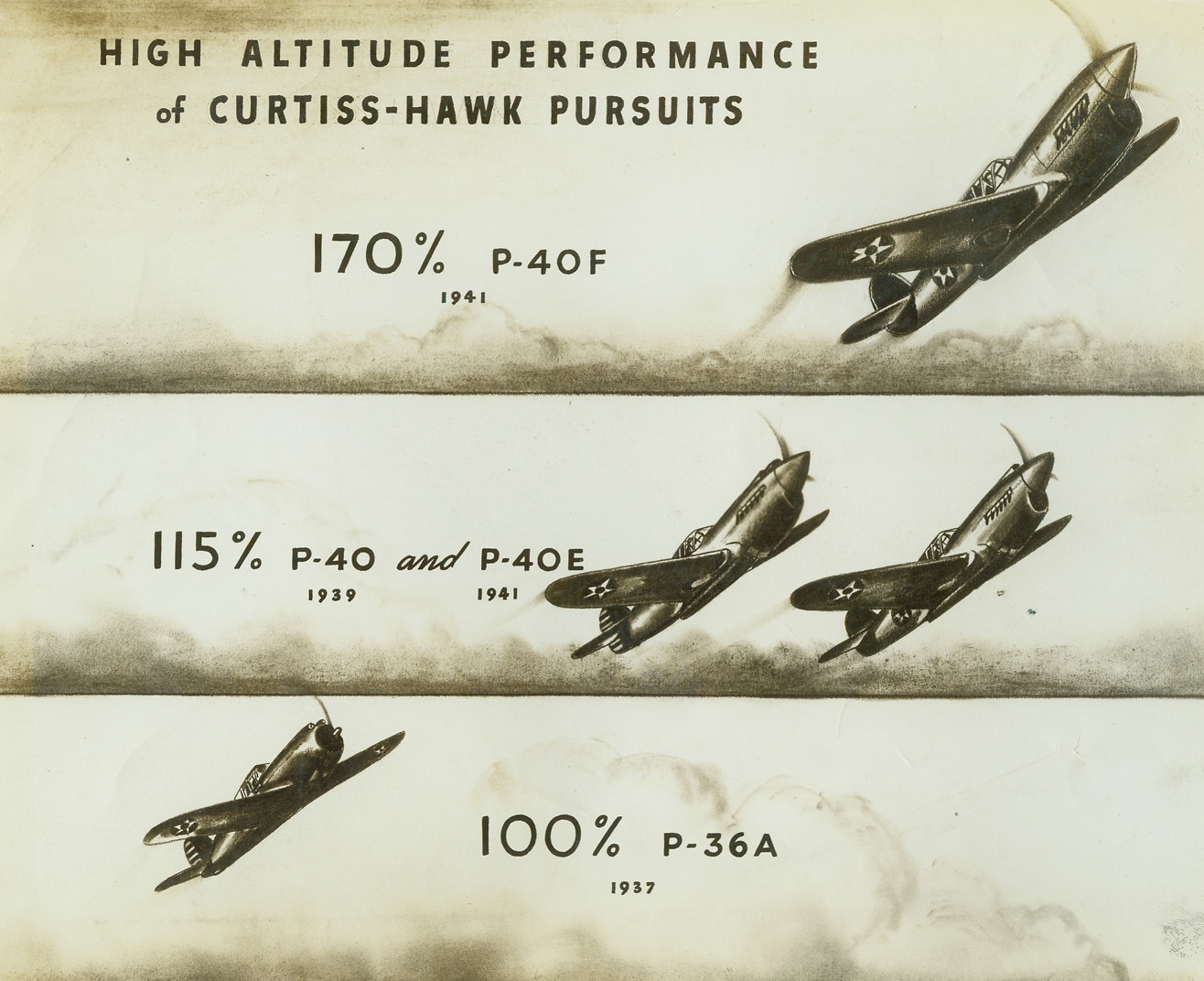 High altitude performance of Curtiss-Hawk pursuits, 11/13/41  Curtiss – Wright Corp High altitude of new Curtiss Rolls Royce engine.;