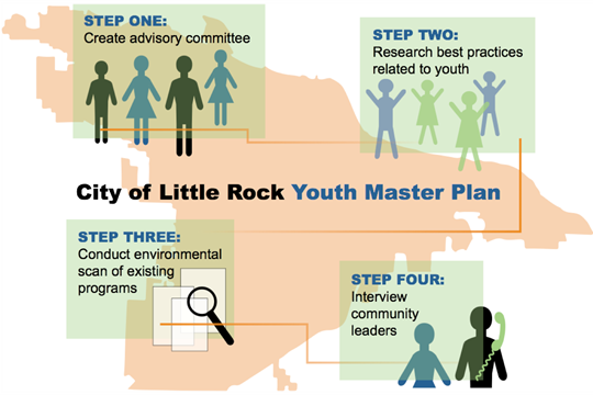 Community Programs Releases Youth Master Plan)