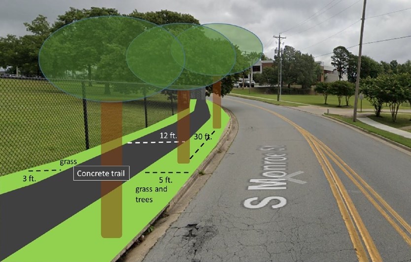 Cross section of the proposed sidepath along Monroe Street from the I-630 overpass to Zoo Dr.