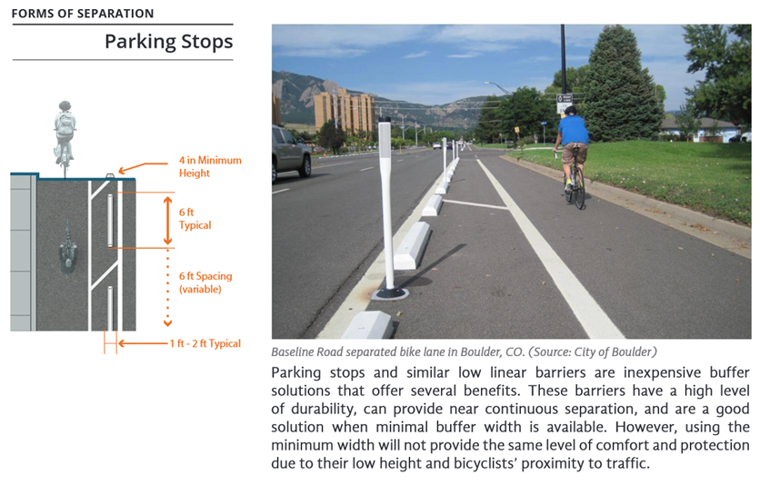 Graphic illustrating protected bike lane with parking stops.