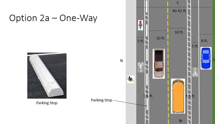 Concept (aerial) for a one-way bike lane protected by stops only.