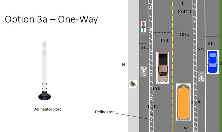 Concept (aerial) of a one-way bike lane protected by delineators only.