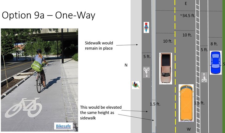 Concept (aerial) of a one-way cycle track protected by a raised lane.