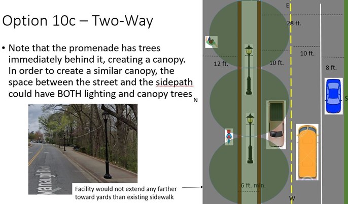 Concept (aerial) showing a sidepath on Kavanaugh with streetlights and trees.