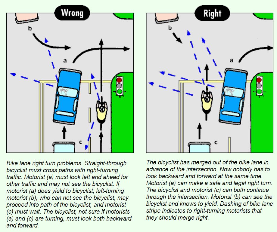 Bike Lanes 201: Vehicular Right Turns