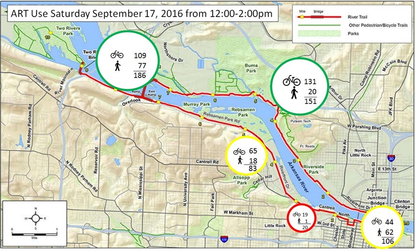 Arkansas River Trail map with bicycle and pedestrian usage on Saturday September 17, 2016