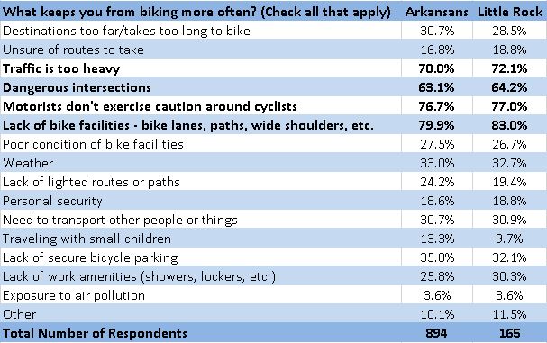 Bike Lanes 201: Vehicular Right Turns