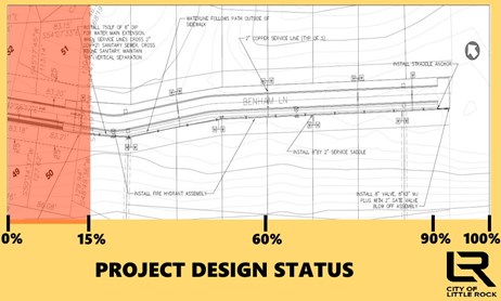 Project Design 15 Percent