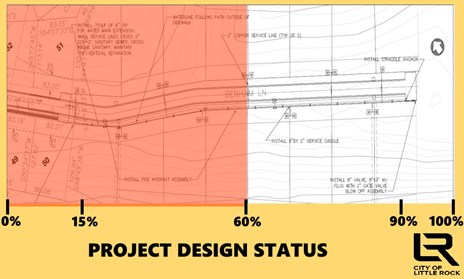 Project Design 60 Percent