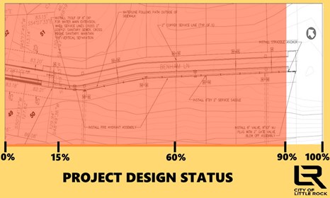 Project Design 90 Percent