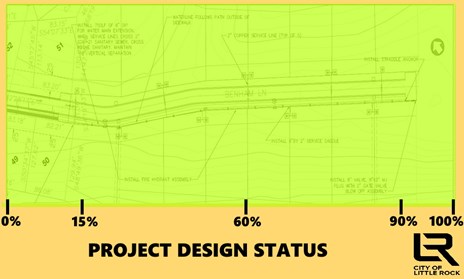 Project Design 100 Percent