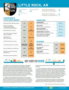 BFC report card