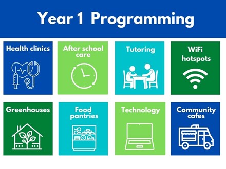 Year One Programming