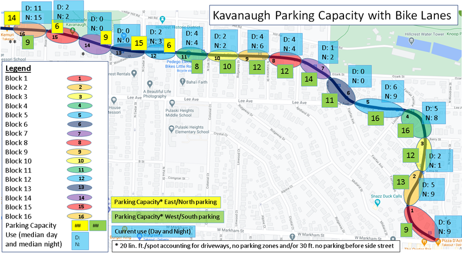 Parking capacity (green and yellow) on Kavanaugh between Markham and Walnut with buffered bike lanes as currently proposed.