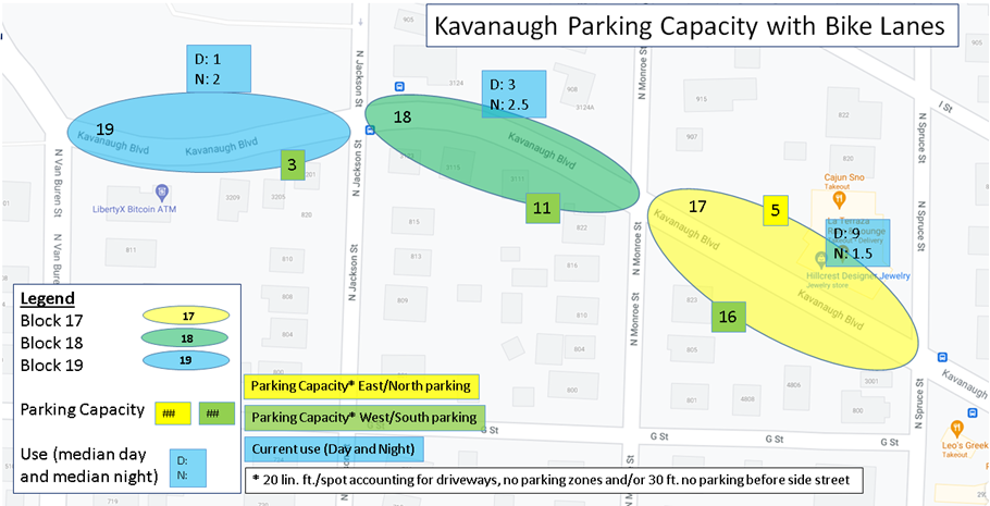 Parking capacity (green and yellow) on Kavanaugh between Markham and Walnut with buffered bike lanes as currently proposed.